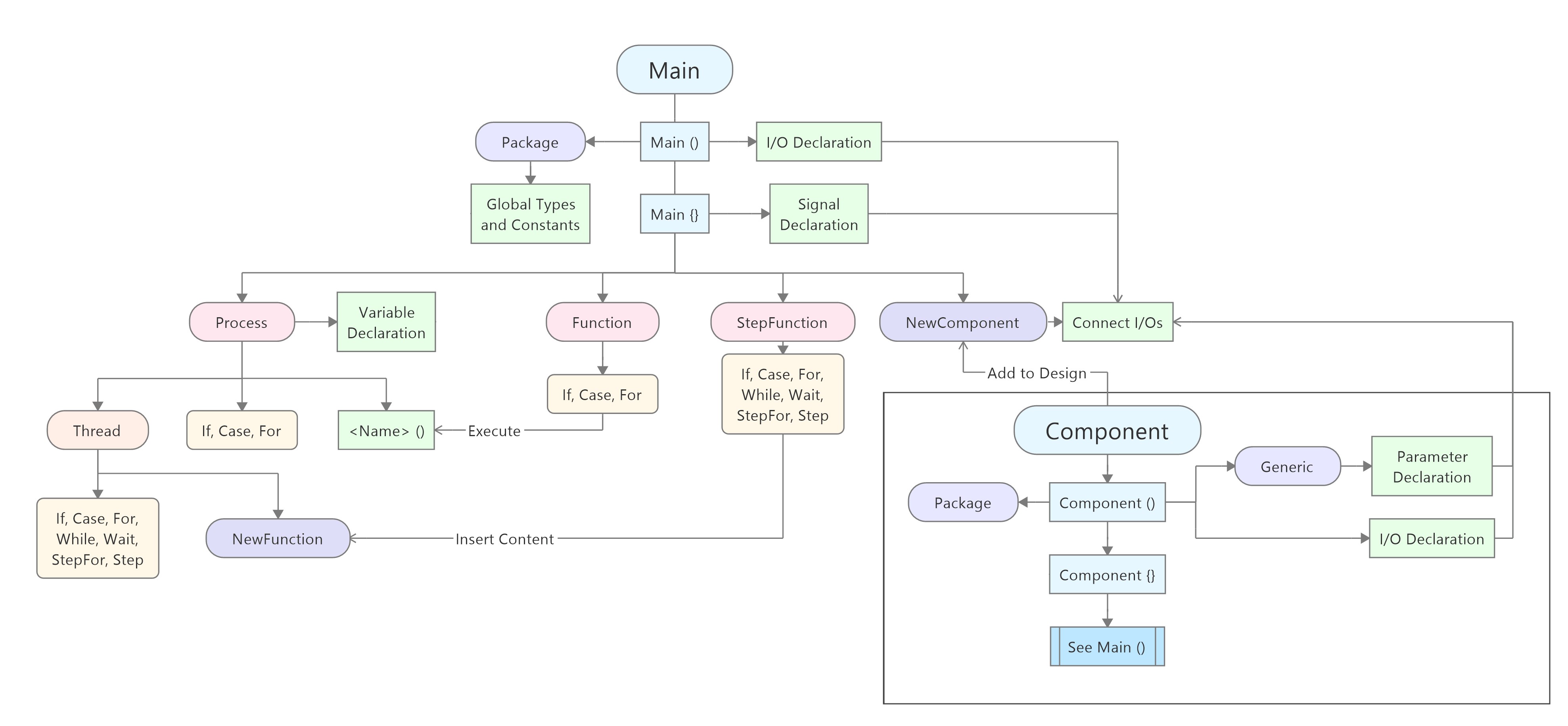 VHDP Overview