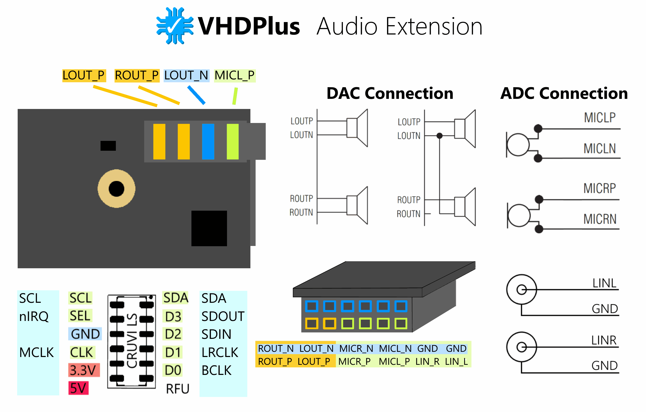 Audio Overview