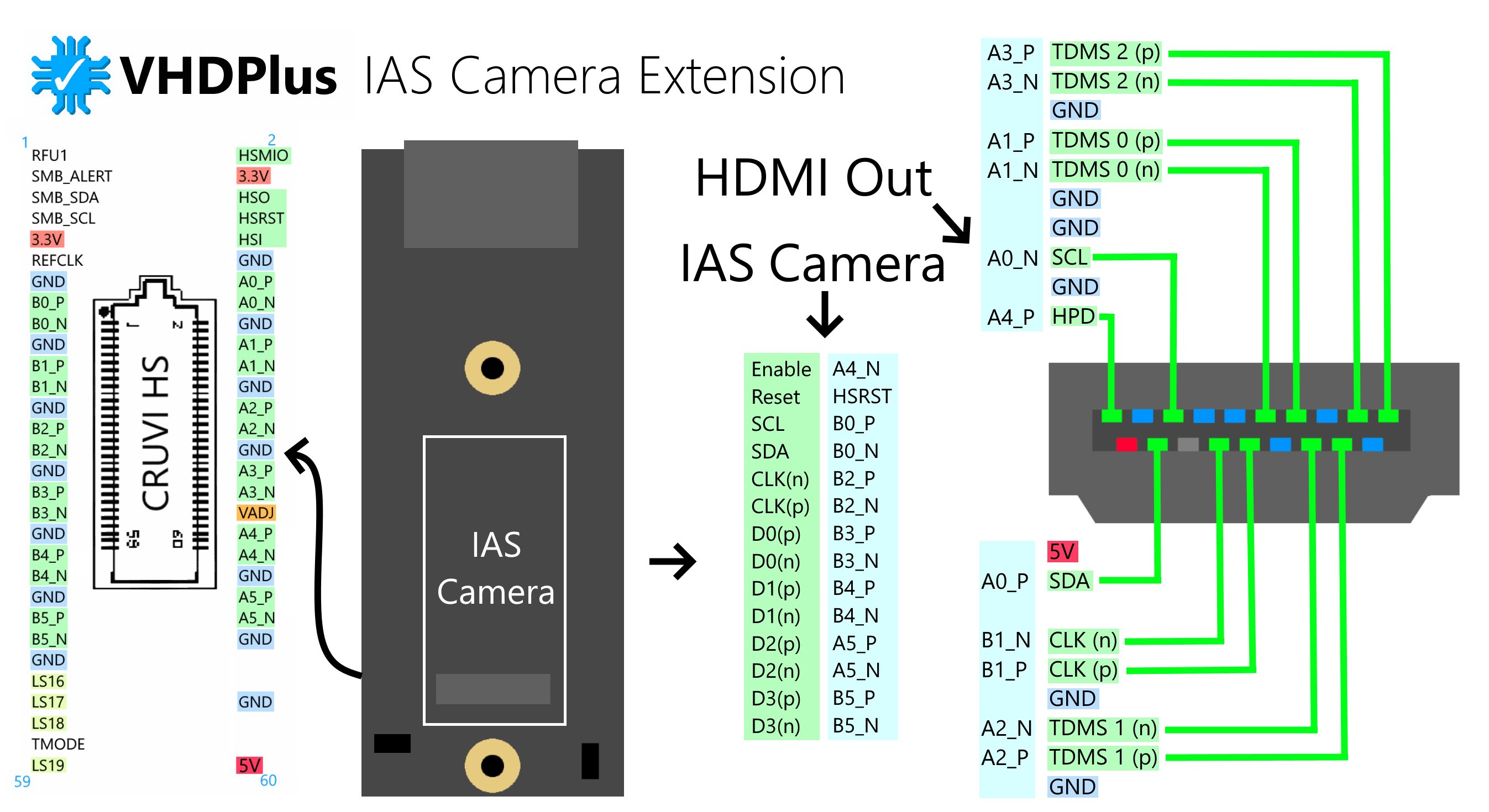 Camera Overview