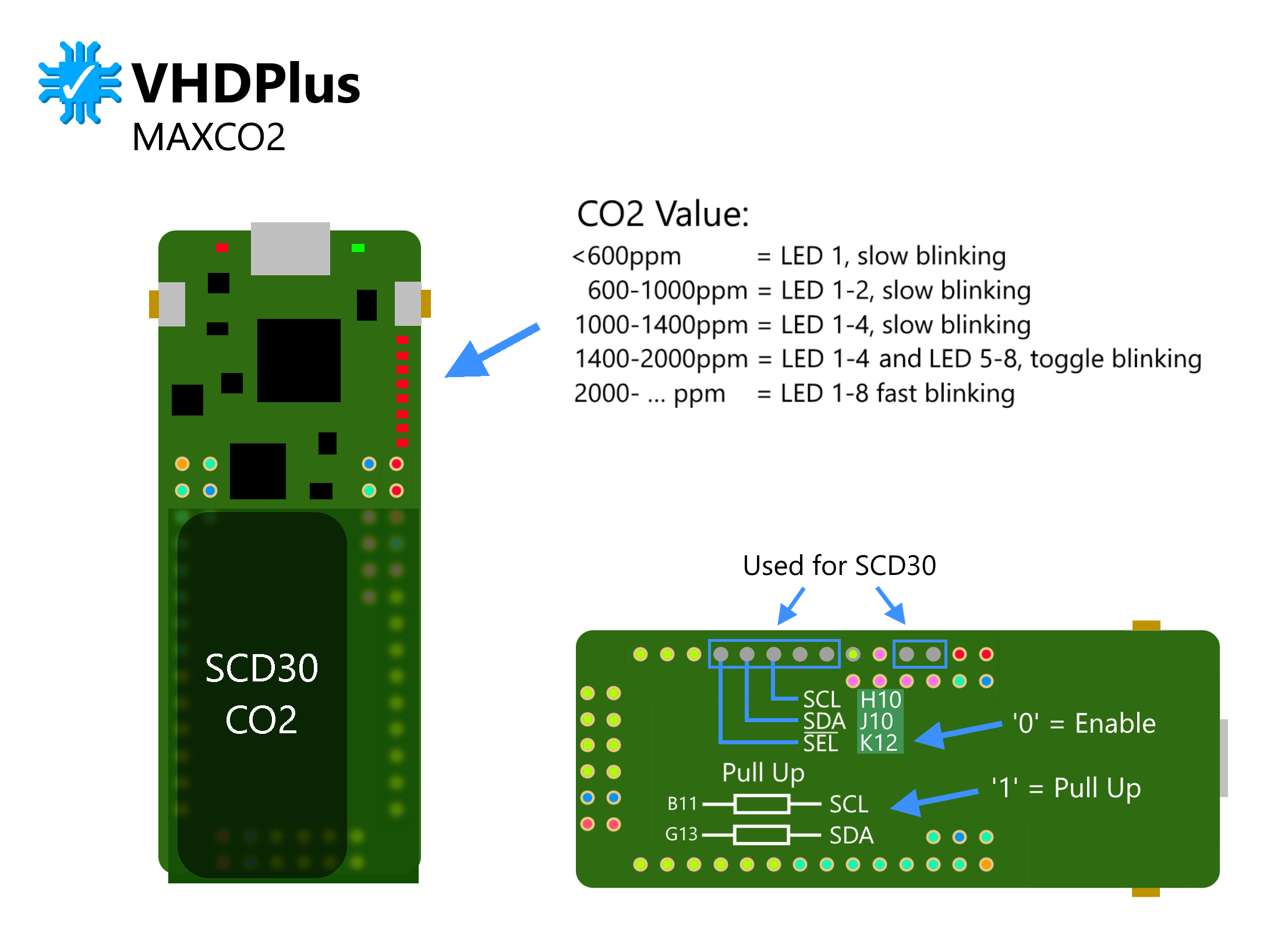 MAXCO2 Overview